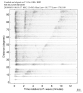 Body wave record section 0.3 - 1.0 Hz Vertical