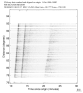 USArray body wave record section 0.3 - 1.0 Hz Vertical