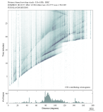 Body wave envelope stacks 0.3 - 1.0 Hz Vertical