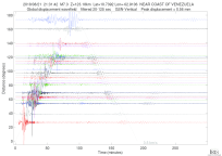 GSN surface wave record section filtered 20-125 seconds