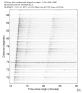 USArray body wave record section 0.3 - 1.0 Hz Vertical