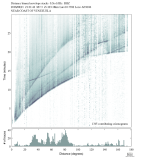 Body wave envelope stacks 0.3 - 1.0 Hz Vertical
