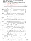 Time Azimuth binned coda stacks 0.05 - 0.2 Hz Vertical
