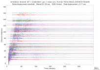 GSN surface wave record section filtered 20-125 seconds