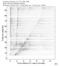 Body wave record section 0.3 - 1.0 Hz Vertical