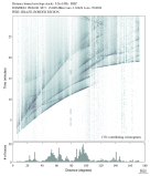 Body wave envelope stacks 0.3 - 1.0 Hz Vertical