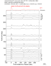 Time Azimuth binned coda stacks 0.05 - 0.2 Hz Vertical