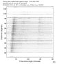 USArray body wave record section 0.3 - 1.0 Hz Vertical