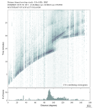 Body wave envelope stacks 0.3 - 1.0 Hz Vertical
