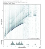 Body wave envelope stacks 0.3 - 1.0 Hz Vertical