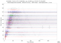 GSN surface wave record section filtered 20-125 seconds
