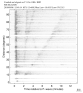 Body wave record section 0.3 - 1.0 Hz Vertical