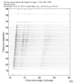 USArray body wave record section 0.3 - 1.0 Hz Vertical