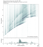 Body wave envelope stacks 0.3 - 1.0 Hz Vertical
