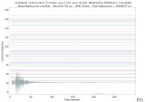 GSN surface wave record section filtered 20-125 seconds