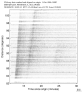 USArray body wave record section 0.3 - 1.0 Hz Vertical
