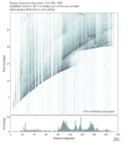 Body wave envelope stacks 0.3 - 1.0 Hz Vertical