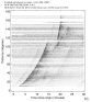 Body wave record section 0.3 - 1.0 Hz Vertical