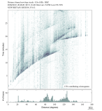Body wave envelope stacks 0.3 - 1.0 Hz Vertical