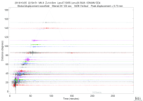 GSN surface wave record section filtered 20-125 seconds