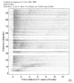 Body wave record section 0.3 - 1.0 Hz Vertical
