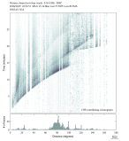 Body wave envelope stacks 0.3 - 1.0 Hz Vertical