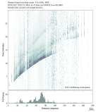 Body wave envelope stacks 0.3 - 1.0 Hz Vertical