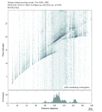 Body wave envelope stacks 0.3 - 1.0 Hz Vertical