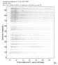 Body wave record section 0.3 - 1.0 Hz Vertical
