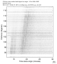 USArray body wave record section 0.3 - 1.0 Hz Vertical