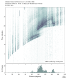 Body wave envelope stacks 0.3 - 1.0 Hz Vertical