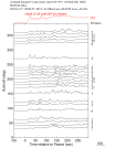 Time Azimuth binned coda stacks 0.05 - 0.2 Hz Vertical