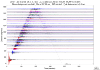 GSN surface wave record section filtered 20-125 seconds