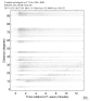 Body wave record section 0.3 - 1.0 Hz Vertical