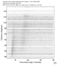 USArray body wave record section 0.3 - 1.0 Hz Vertical