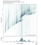 Body wave envelope stacks 0.3 - 1.0 Hz Vertical