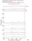 Time Azimuth binned coda stacks 0.05 - 0.2 Hz Vertical