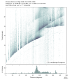 Body wave envelope stacks 0.3 - 1.0 Hz Vertical