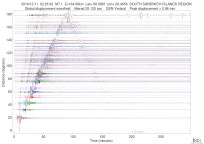 GSN surface wave record section filtered 20-125 seconds
