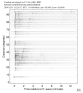 Body wave record section 0.3 - 1.0 Hz Vertical