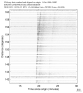 USArray body wave record section 0.3 - 1.0 Hz Vertical