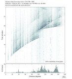 Body wave envelope stacks 0.3 - 1.0 Hz Vertical