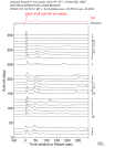 Time Azimuth binned coda stacks 0.05 - 0.2 Hz Vertical