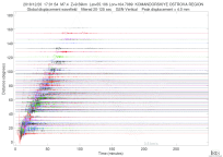 GSN surface wave record section filtered 20-125 seconds