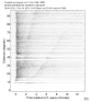 Body wave record section 0.3 - 1.0 Hz Vertical