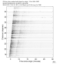 USArray body wave record section 0.3 - 1.0 Hz Vertical