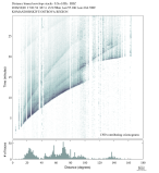 Body wave envelope stacks 0.3 - 1.0 Hz Vertical