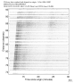 USArray body wave record section 0.3 - 1.0 Hz Vertical