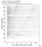 Body wave record section 0.3 - 1.0 Hz Vertical