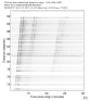 USArray body wave record section 0.3 - 1.0 Hz Vertical